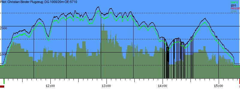 Barometer